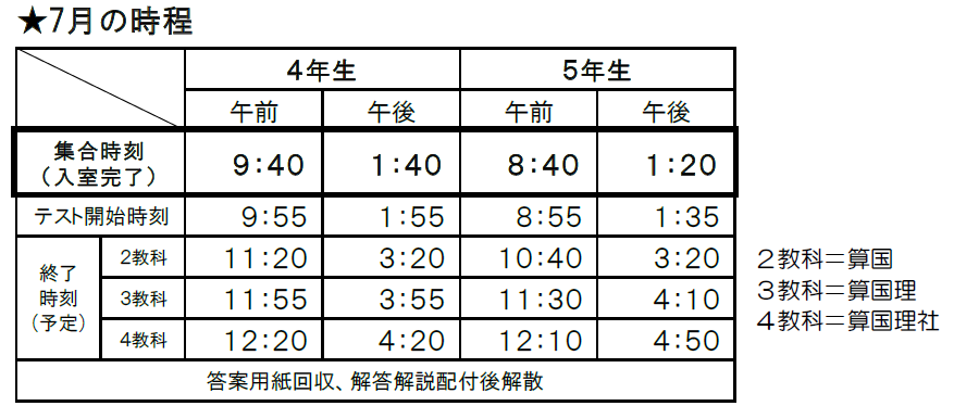 集合時刻・終了時刻